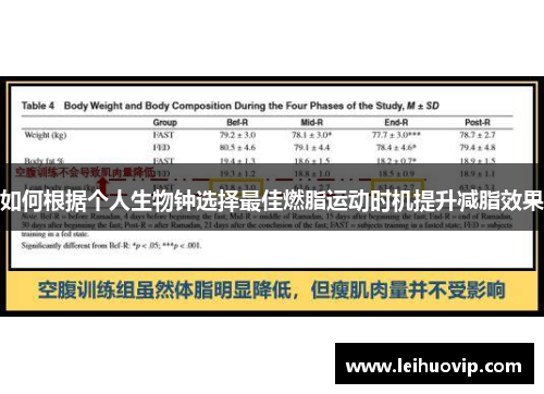 如何根据个人生物钟选择最佳燃脂运动时机提升减脂效果