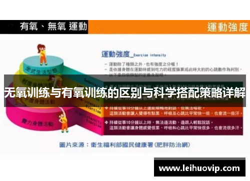 无氧训练与有氧训练的区别与科学搭配策略详解