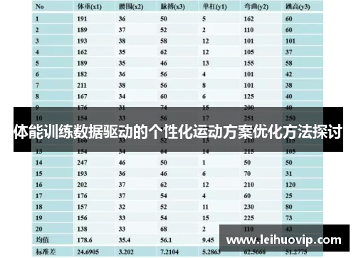 体能训练数据驱动的个性化运动方案优化方法探讨